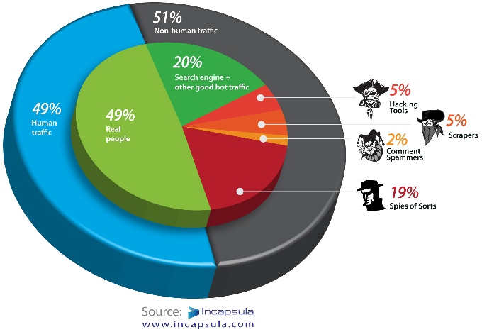 Infografía - Sobre Segmentación