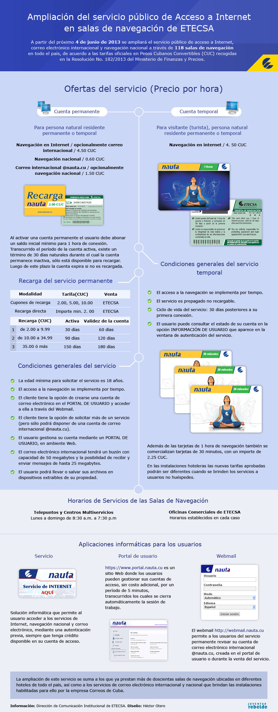 Infografía sobre Cuba amplía el servicio público de acceso a Internet