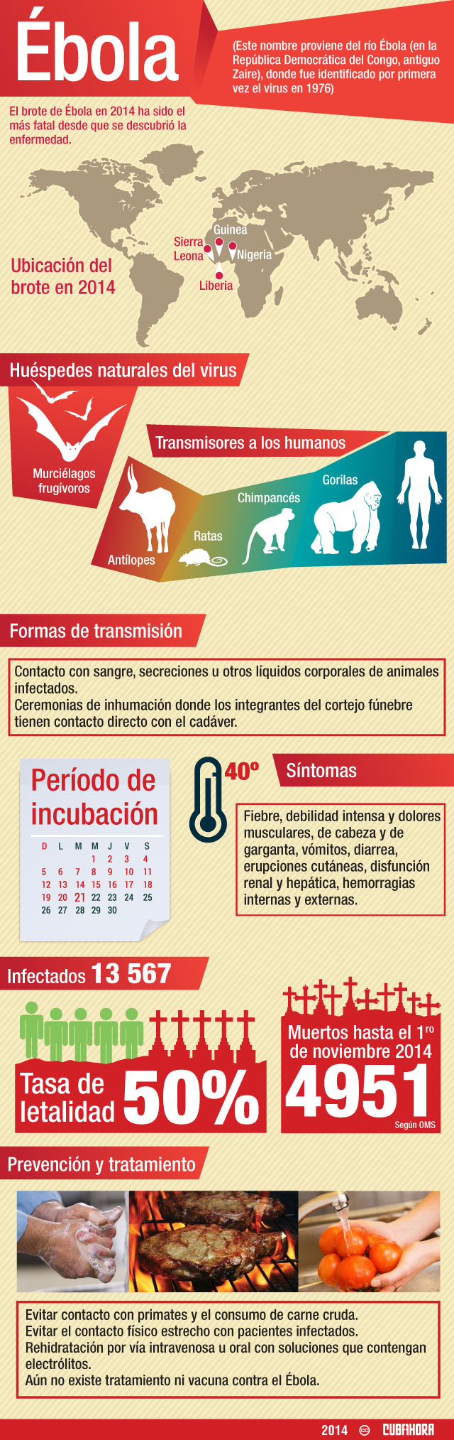 Infografía - Ébola_6