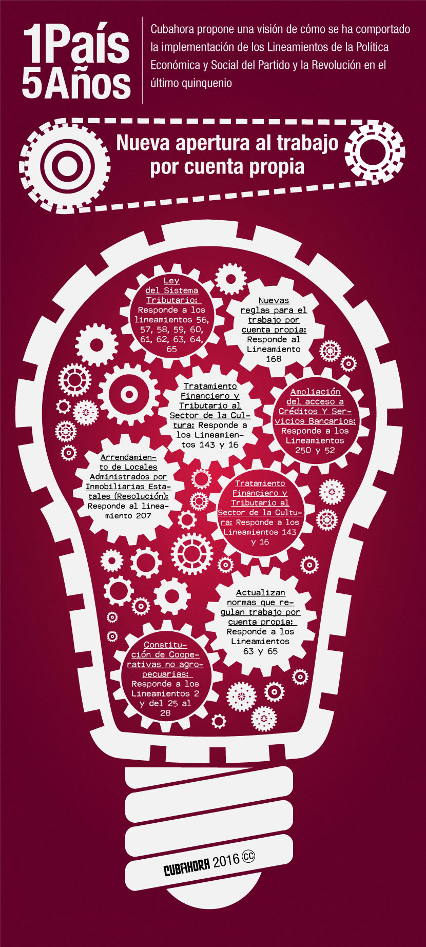 Infografía Lineamientos