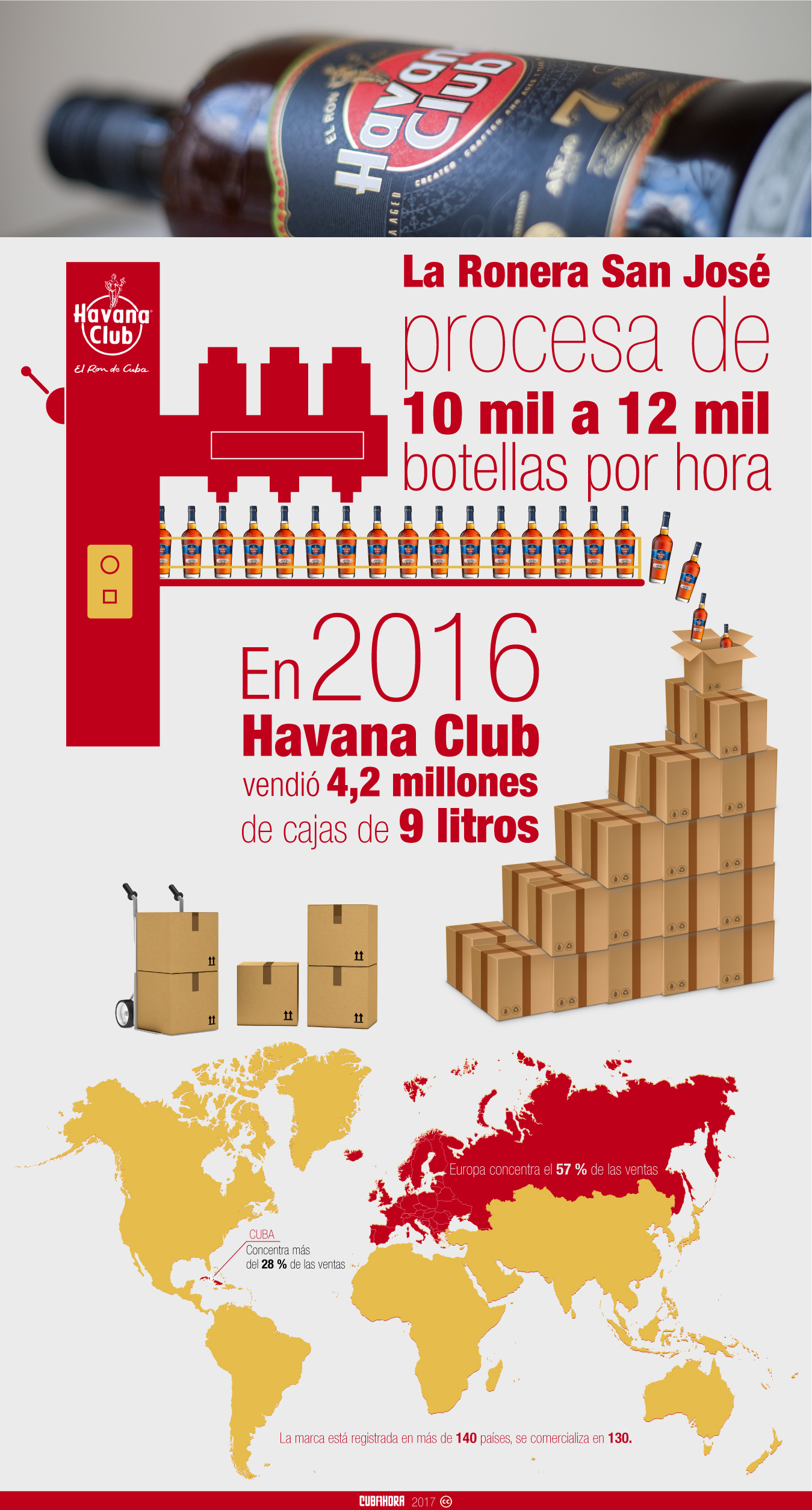 Infografía Ronera San José