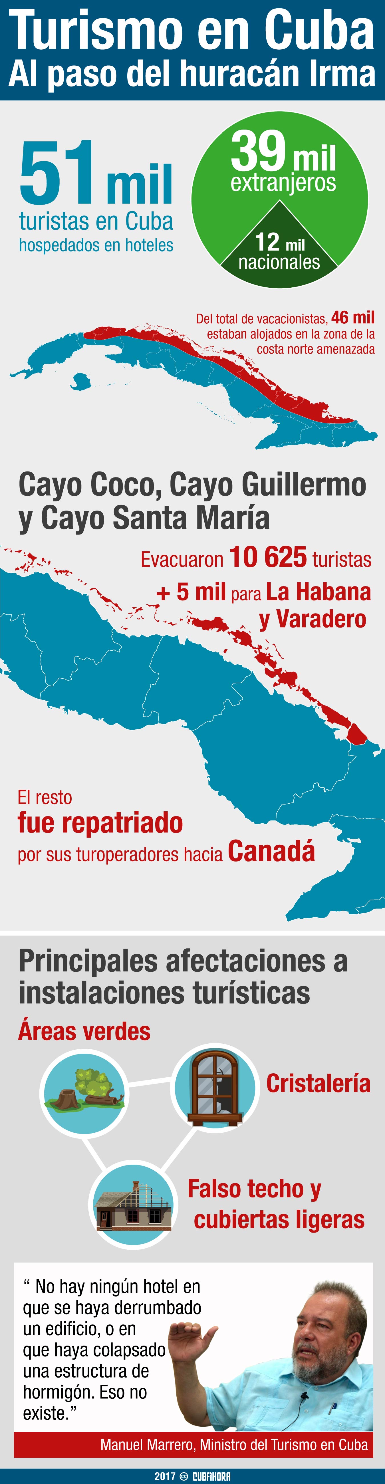 Infografía