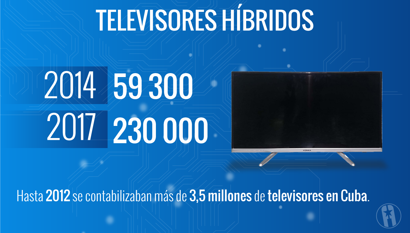 Televisores