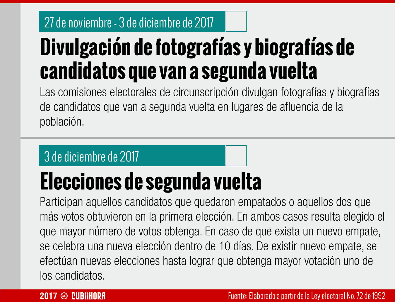 Jornada electoral, elecciones de segunda vuelta