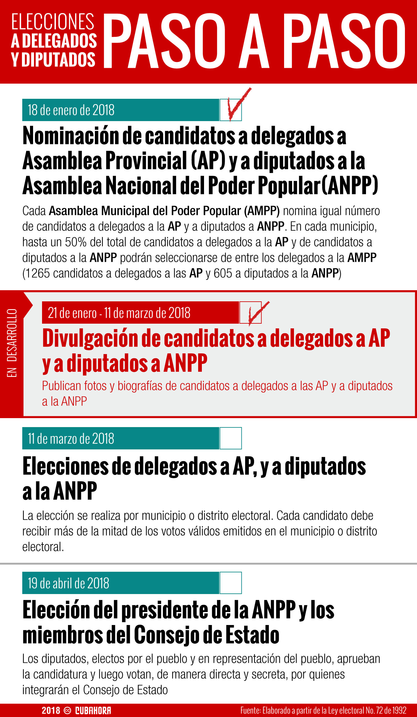 Elecciones