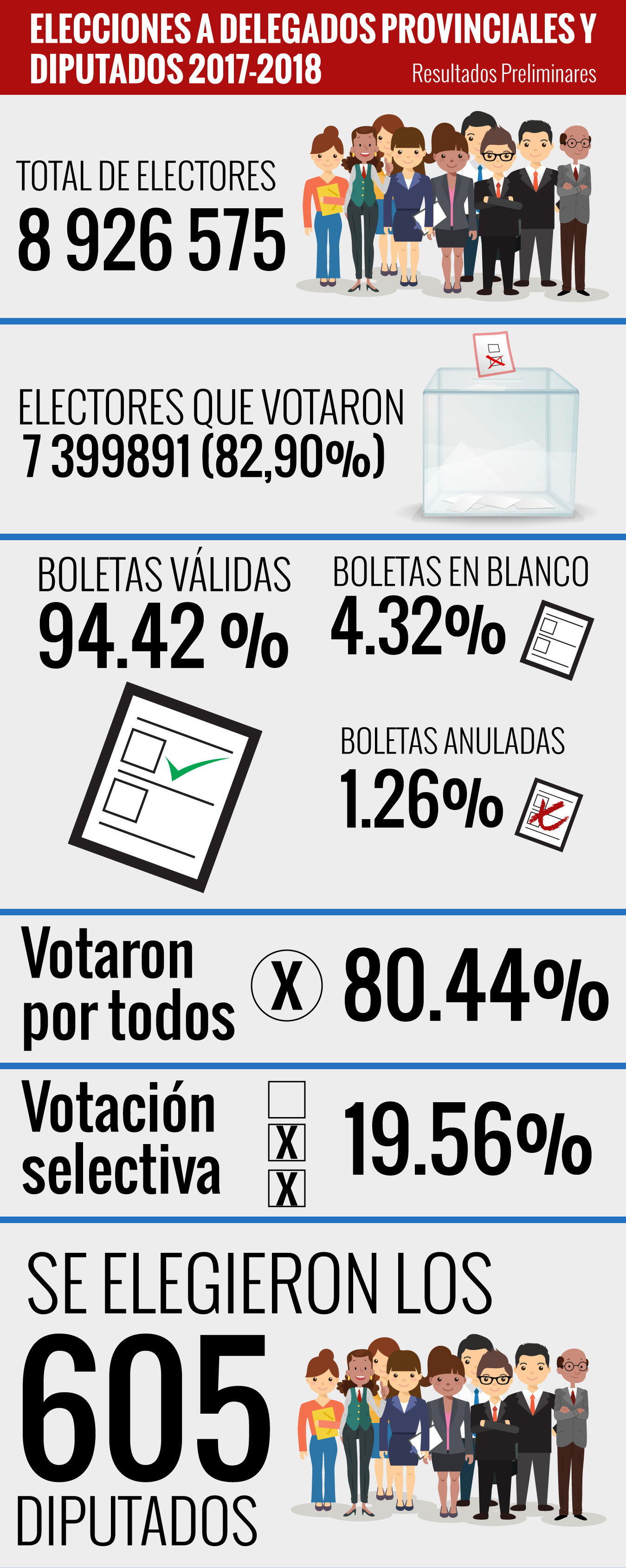 Datos preliminares