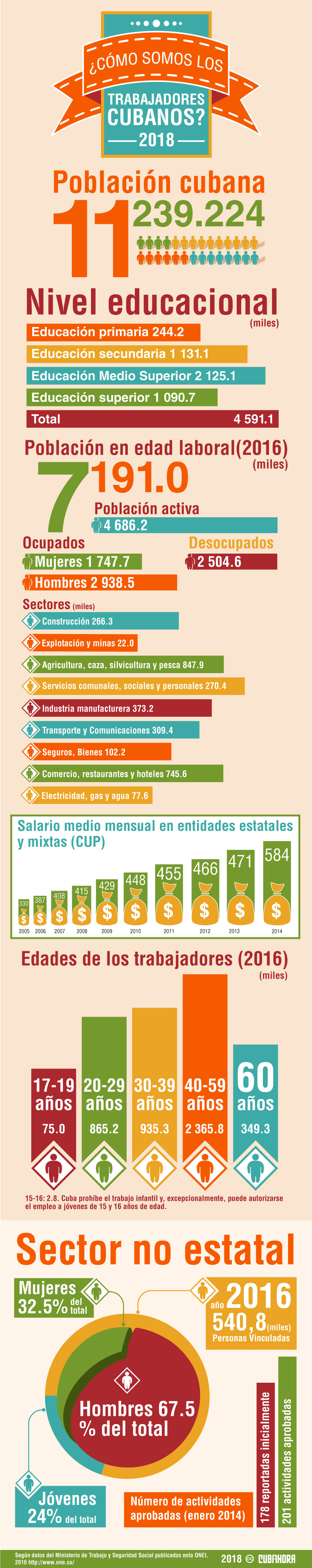 Infografía de los trabajadores-primero de de mayo