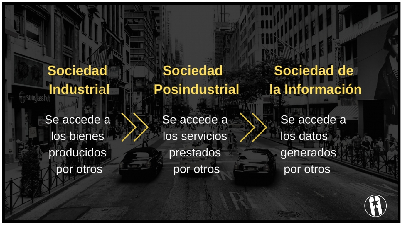 Sociedad de la información Infografía