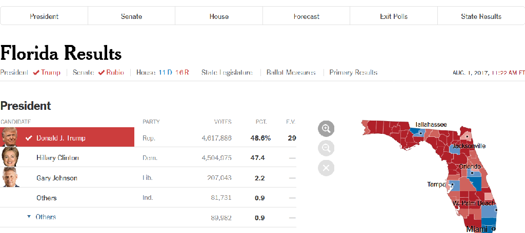 elecciones-presidenciales-2016