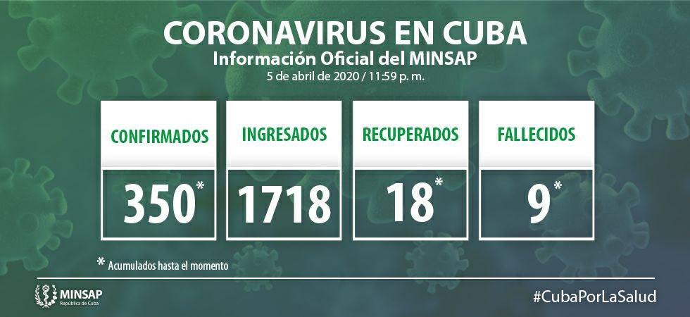 ACTUALIZACION CUBA COVID 5 DE ABRIL