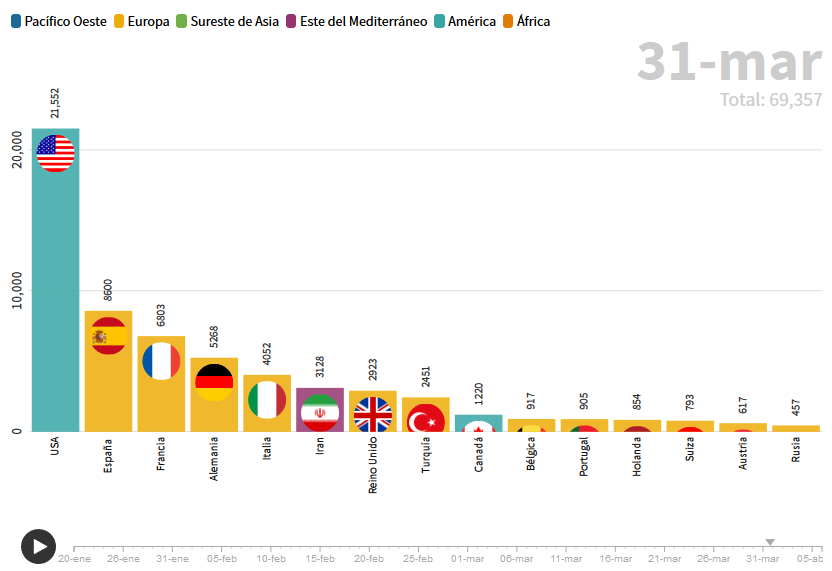 Casos confirmados países