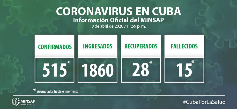 actualizacion covid19 cuba 8 de abril