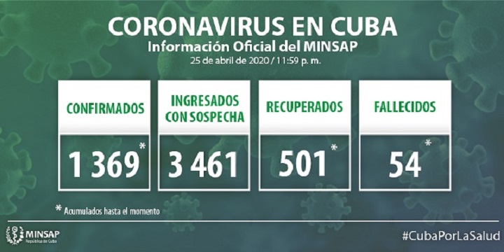 Actualización-Covid-Cuba-25-abril