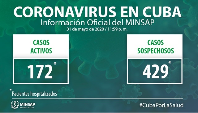 Actualización-31 de mayo-Cuba-Covid19