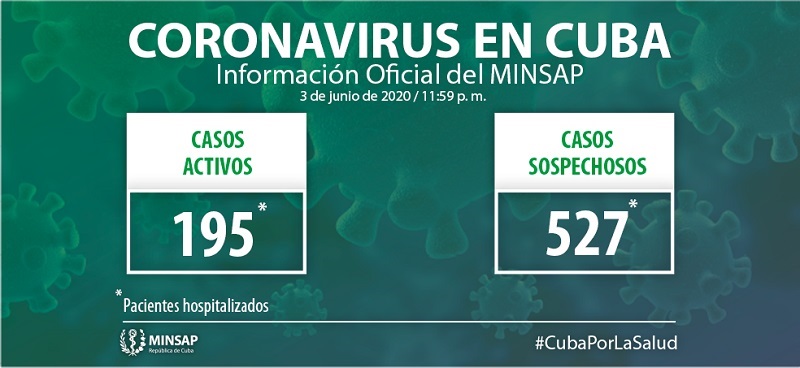 Actualización 3 de junio-Covid19-Cuba