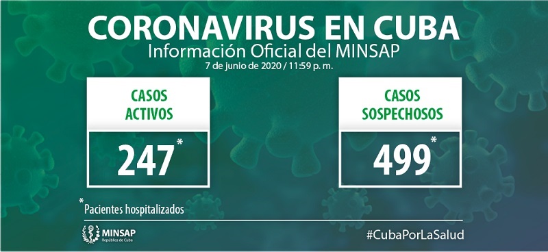 Actualización-7 de junio-Covid19-Cuba