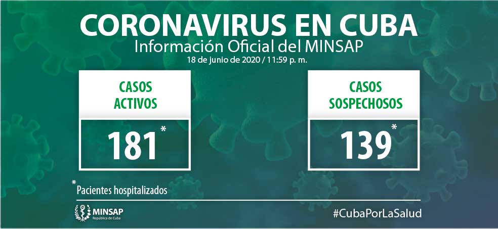 actualizacion cuba covid 18 de junio