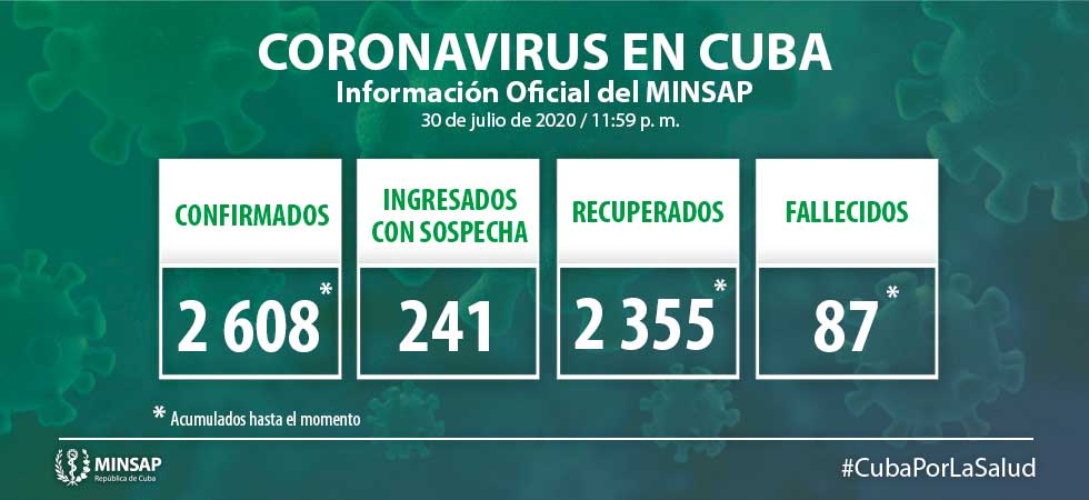 actualizacion covid 19 cuba 30 de julio