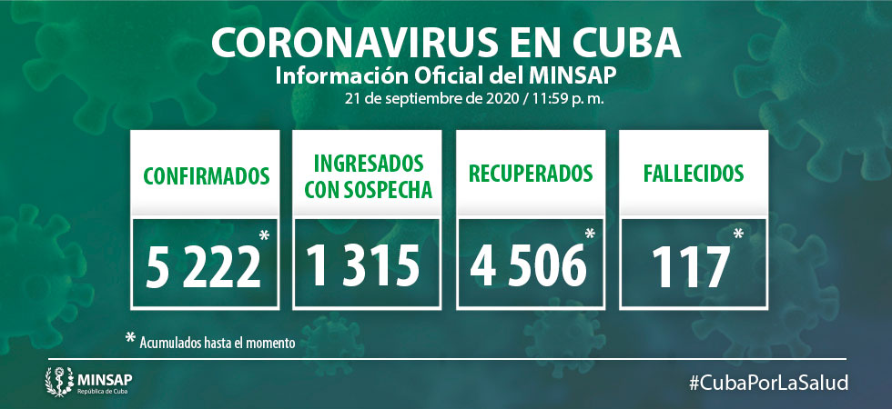 actualizacion covid 19 cuba 22 septiembre