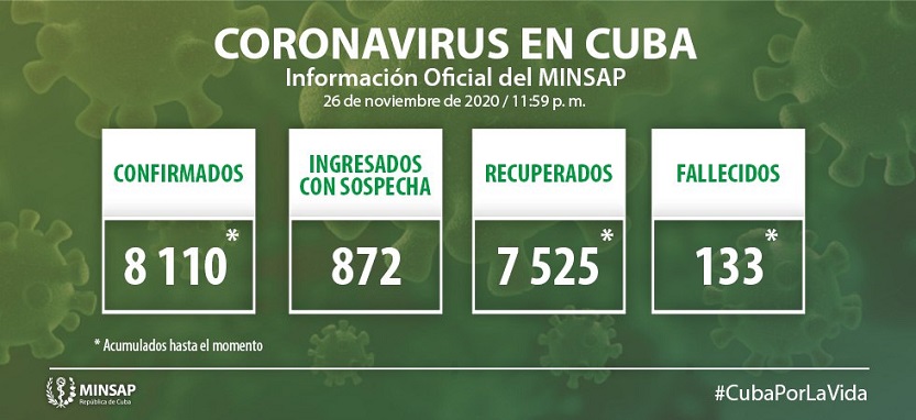 Actualización-26nov-Cuba-Covid-19