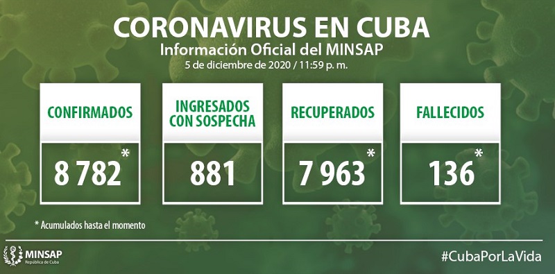 Actualización-5-dic-Cuba-Covid19