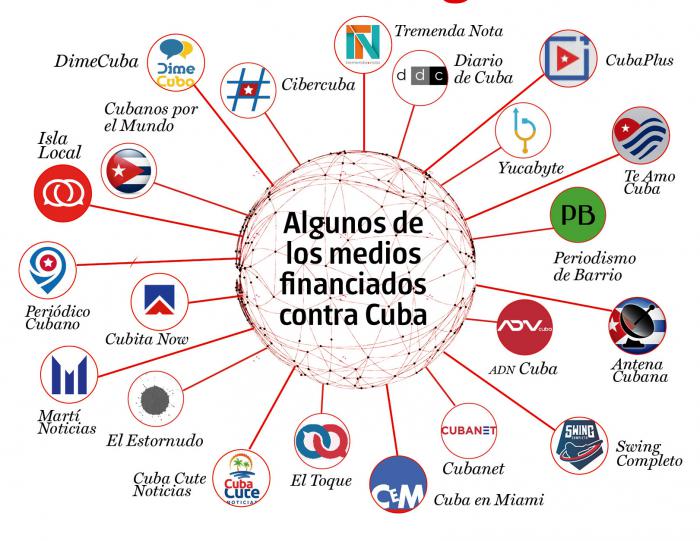 CUBA MEDIOS INDEPENDIENTES