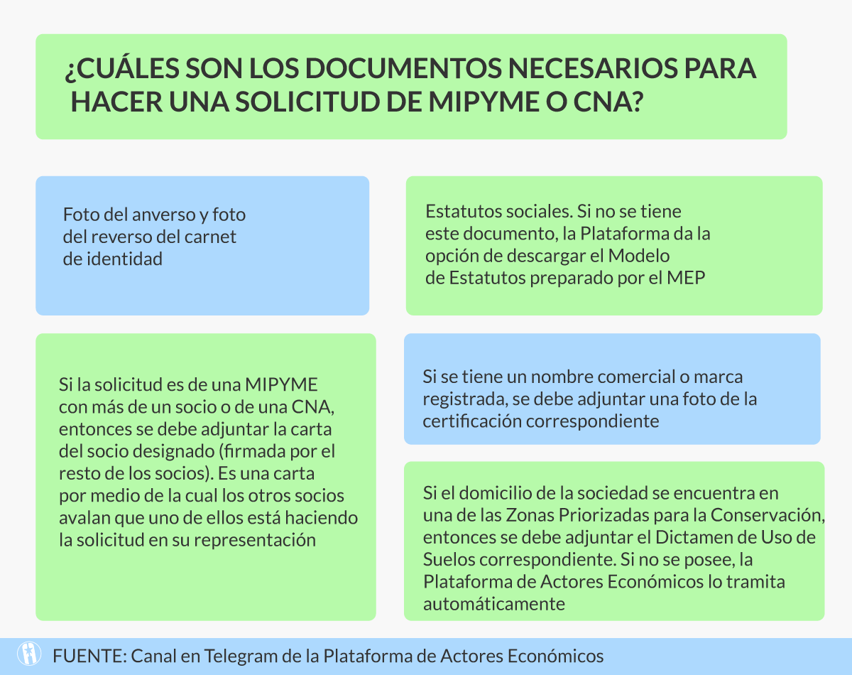 Documentos MIPYMES