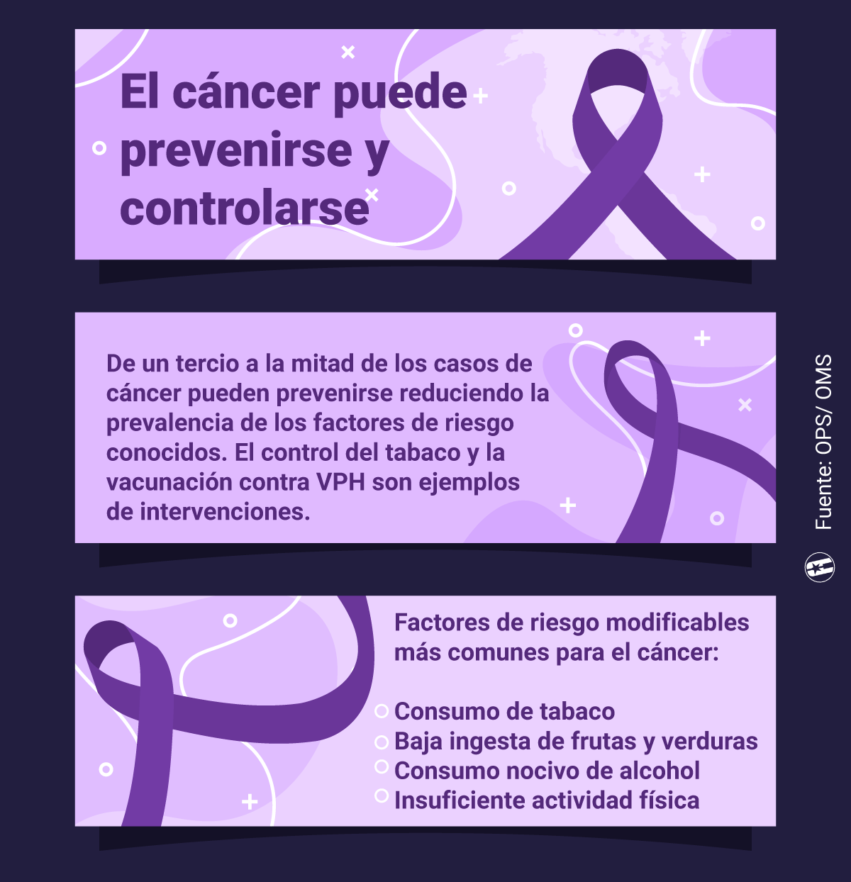 Prevención del cáncer