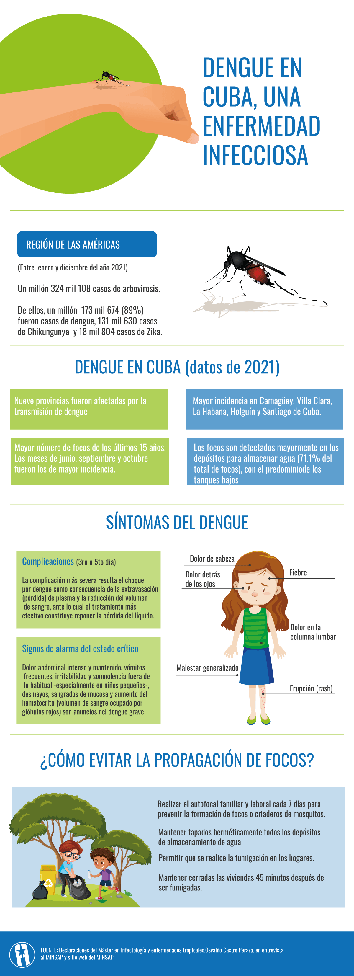 Dengue en Cuba