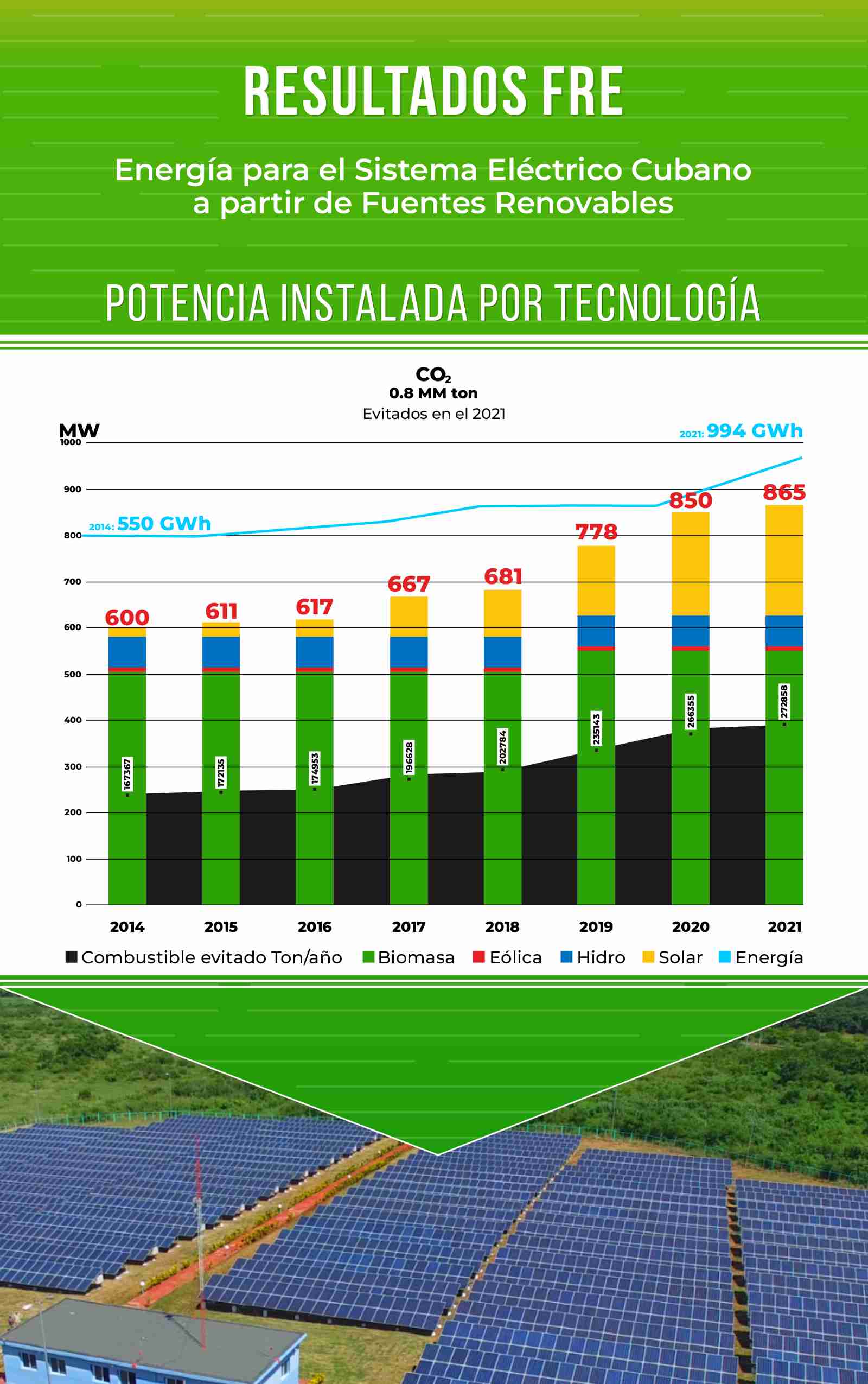 Energía renovable Cuba