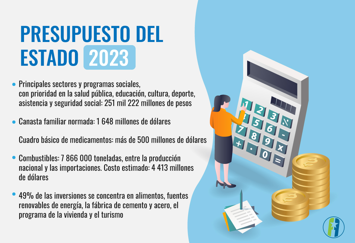 Presupuesto del Estado 2023 