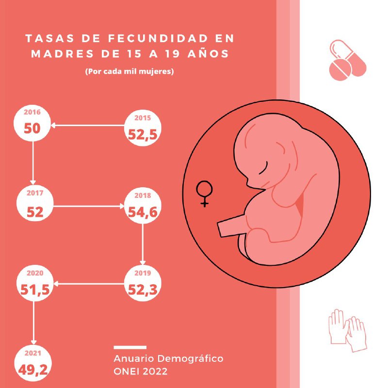 Aborto en Cuba