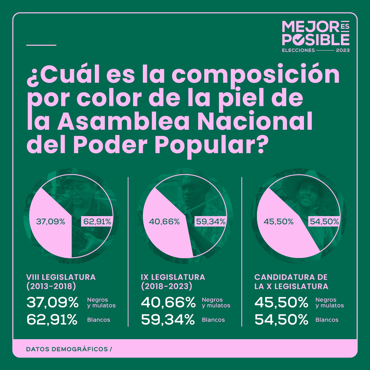 Composición por color de la ANPP 