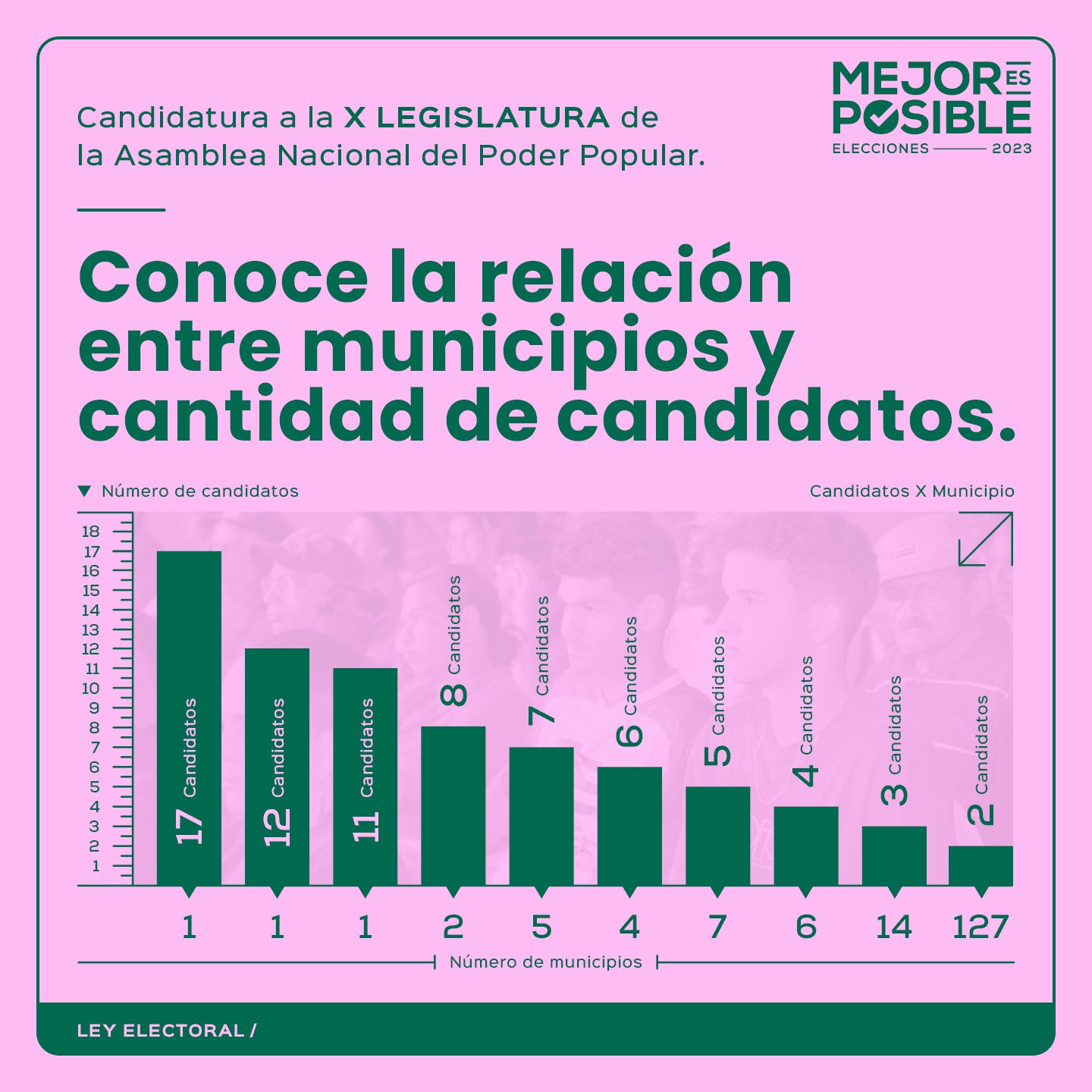 Relación de candidatos por municipios 