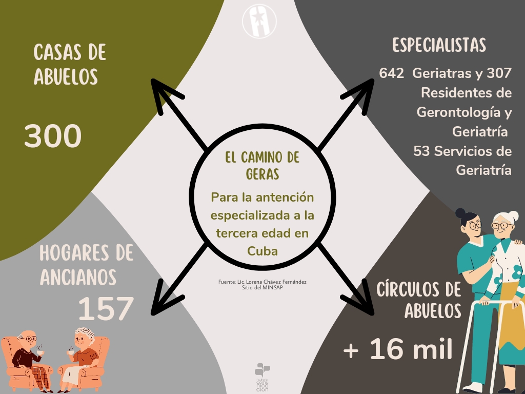 Infografìa Adultos Mayores