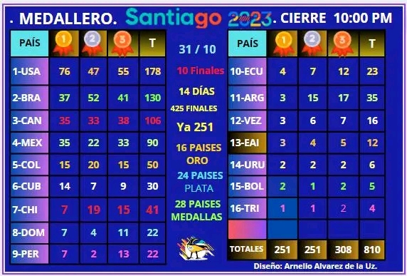 Tabla de posiciones dia 31 de octubre