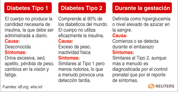 Tipos de diabetes