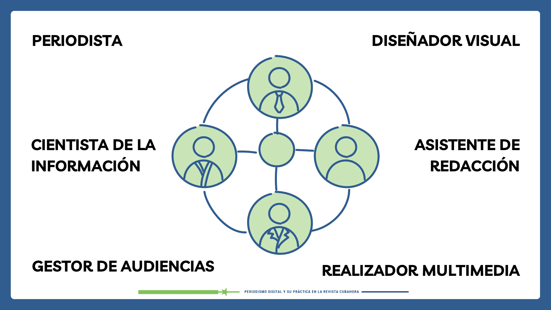 Grupo de trabajo Cubahora