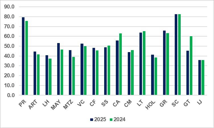 Pruebas de Ingreso Pruebas de Ingreso