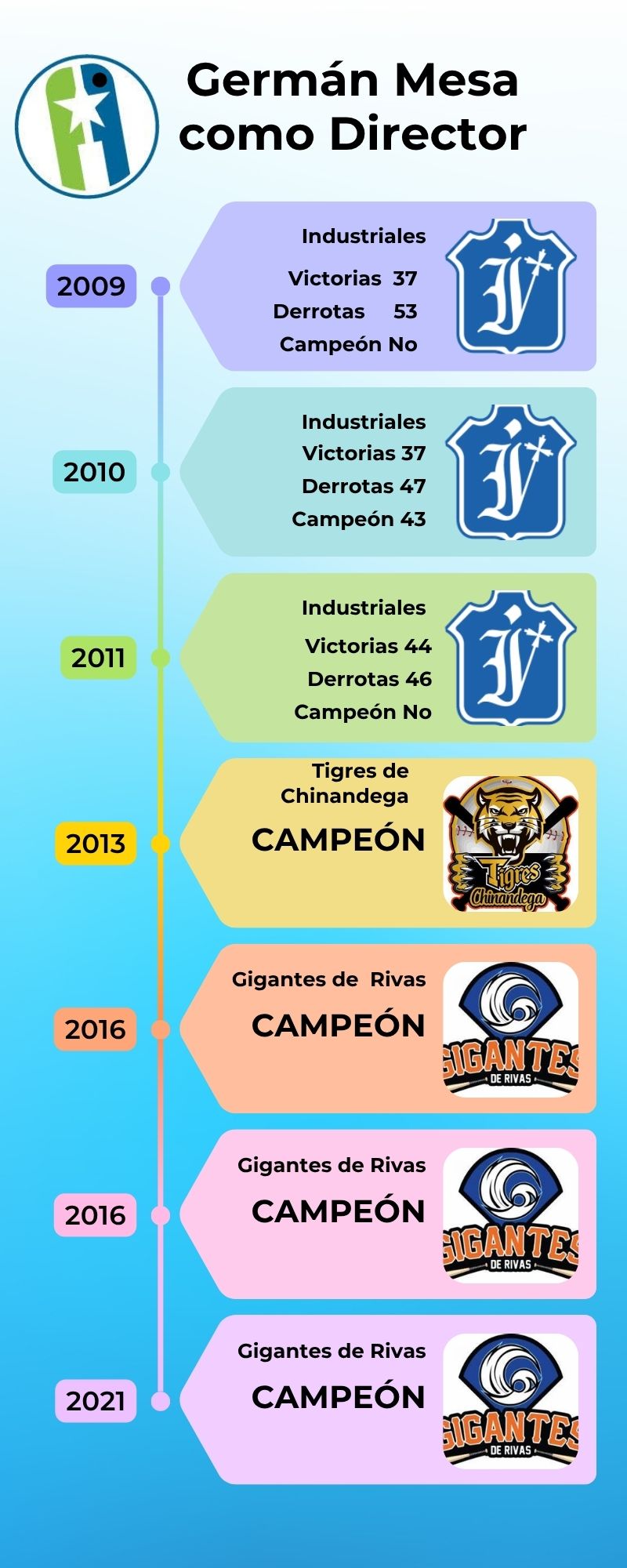 Germán Mesa Germán Mesa