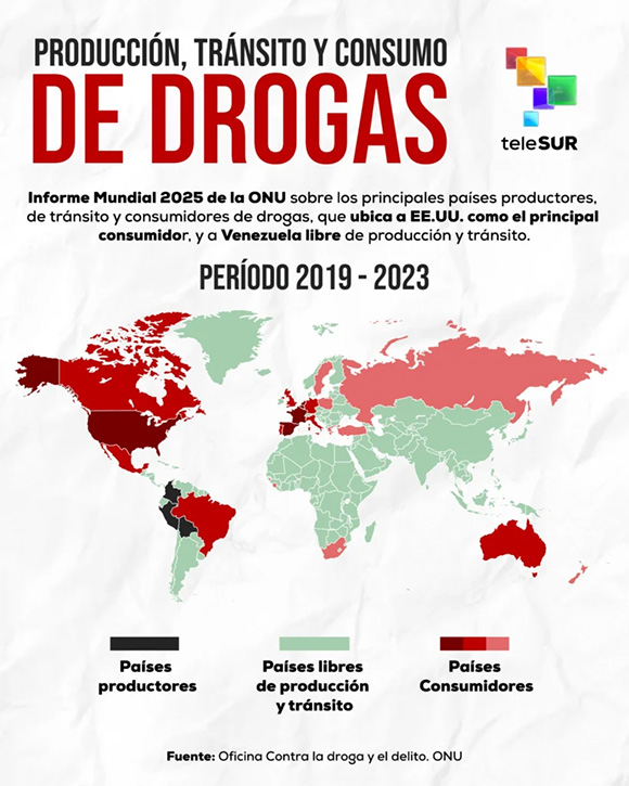 Producción, tránsito y consumo de drogas