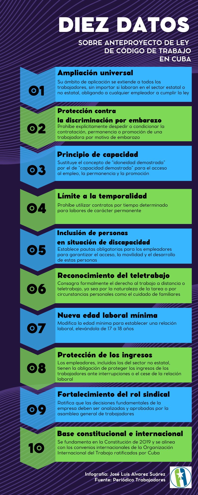 Infografía Cubahora