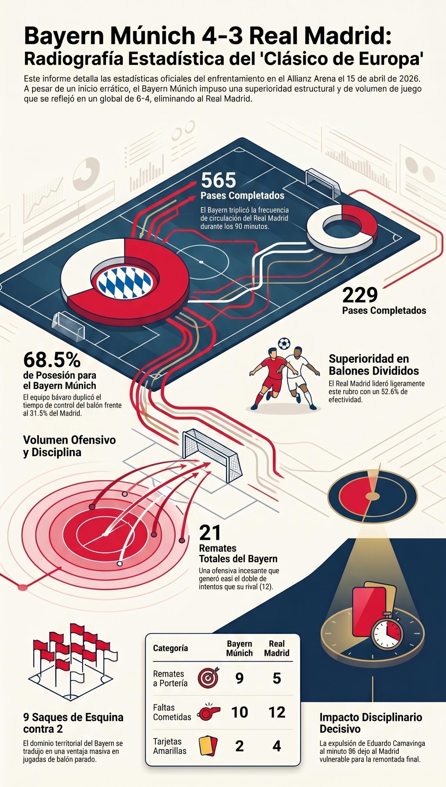 Liga de Campeones 2026